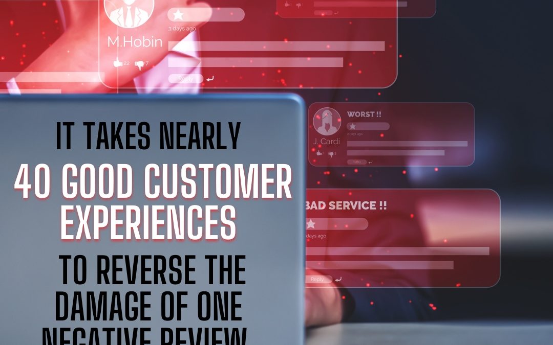 It takes nearly 40 good customer experiences to reverse the damage of one negative review